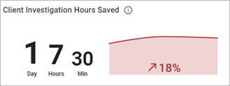 Client Investigation Hours Saved Client Investigation Hours Saved